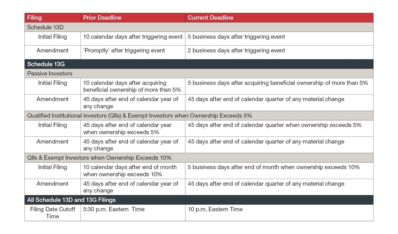 Proxy and Annual Reporting Charts 2026