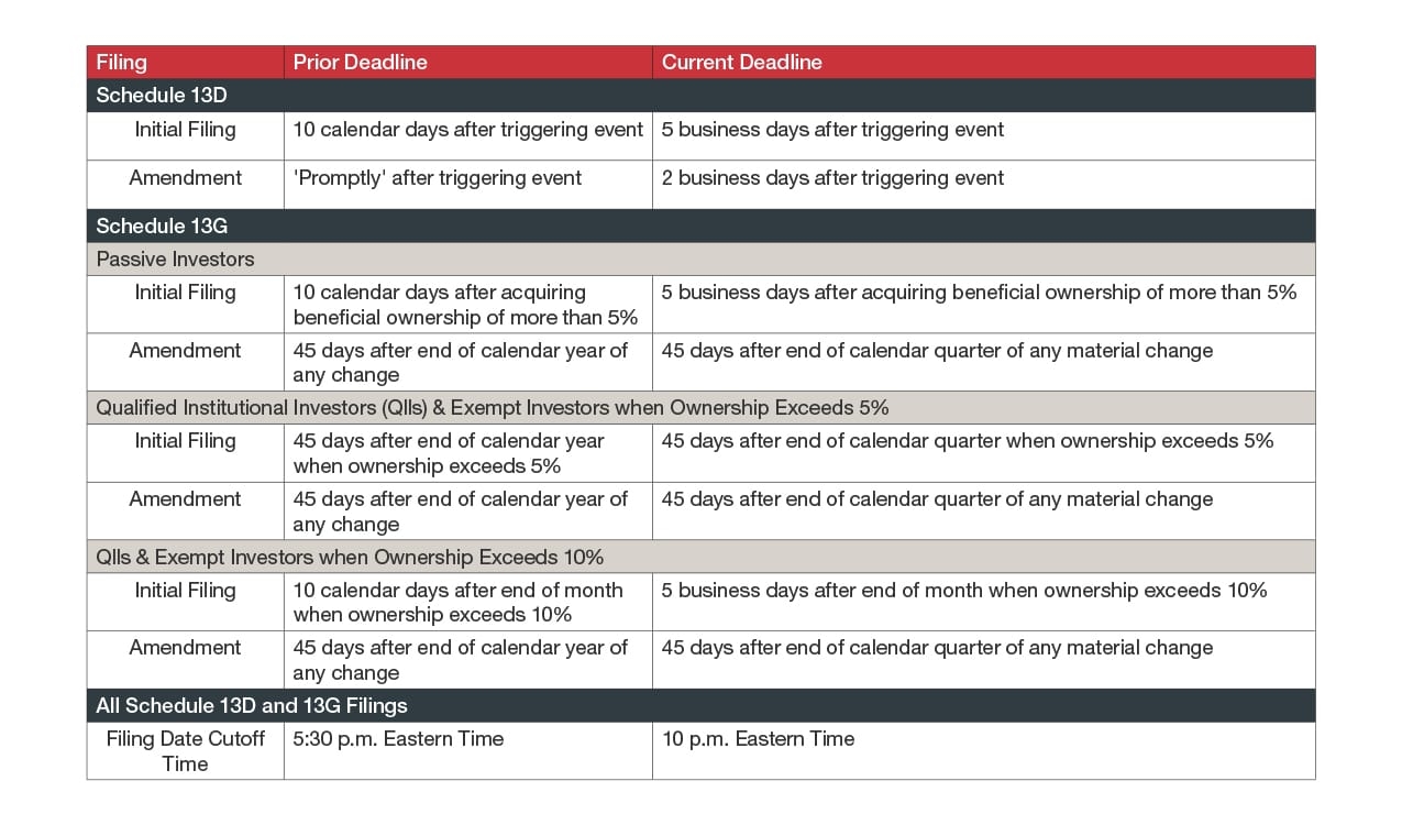 Proxy-and-Annual-Reporting_CHARTS