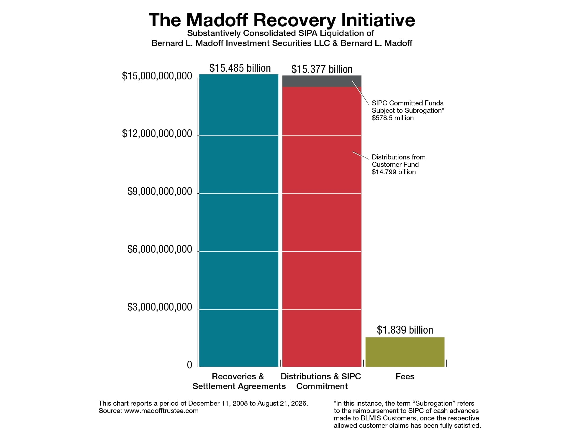 The-Madoff-Recovery-Initiative_for-8-21-26
