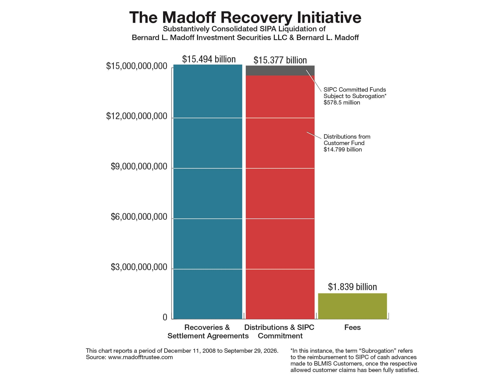 The-Madoff-Recovery-Initiative_for-9-25-26